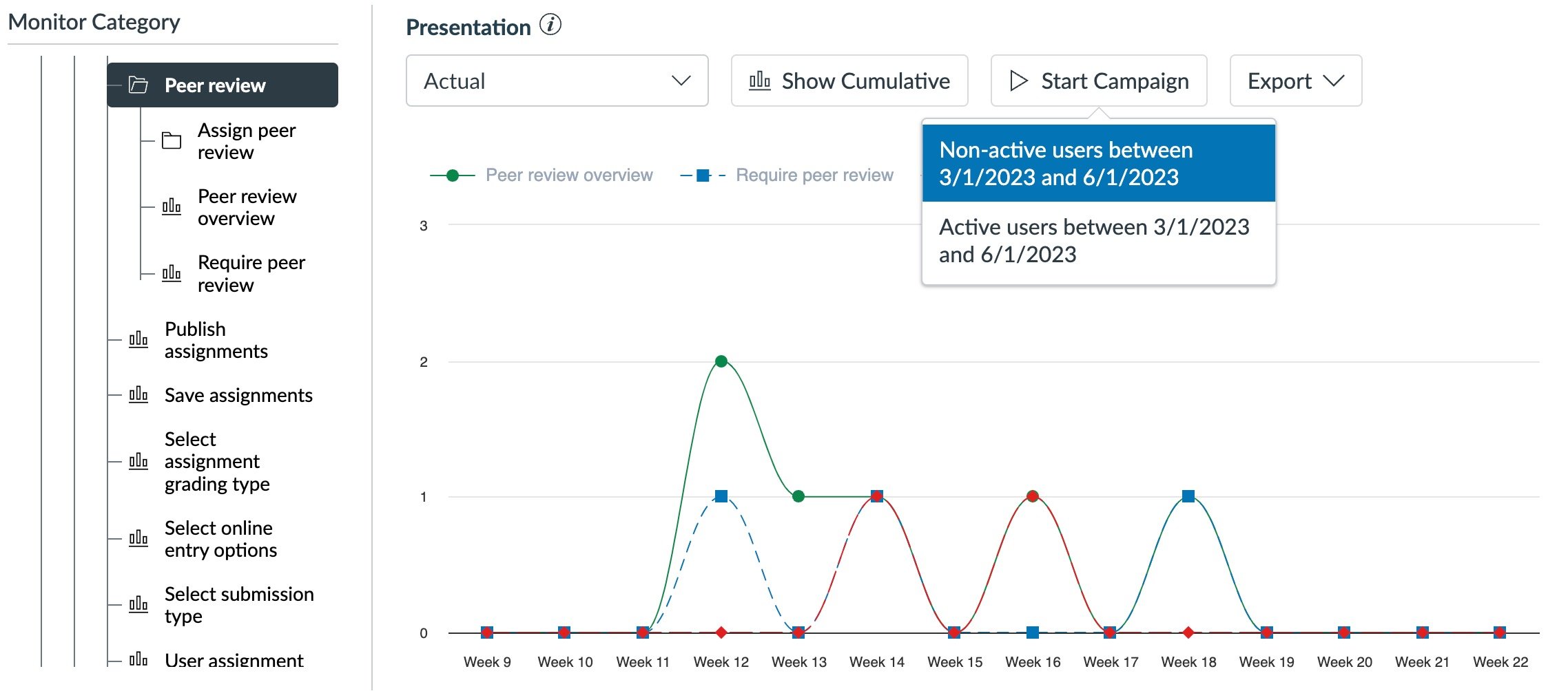 Figure 2. Create campaign from tool adoption data
